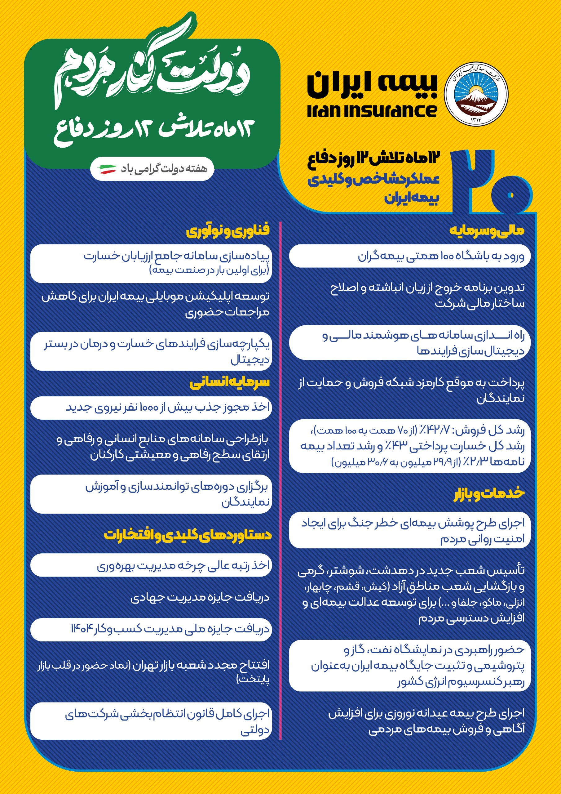 نگاهی به دستاوردهای یک ساله&zwnj;ی بیمه ایران